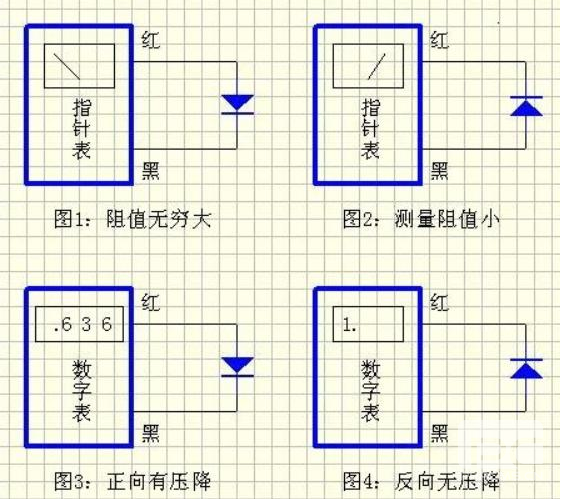 貼片二極管正負(fù)標(biāo)識(shí)區(qū)分