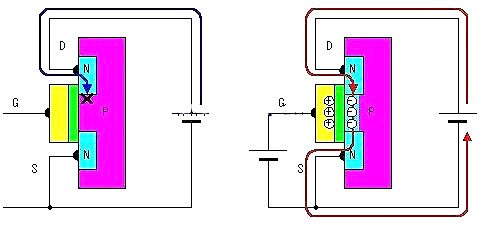 場效應(yīng)管工作原理圖