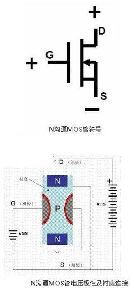 大功率MOS管