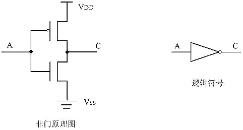 cmos管工作原理