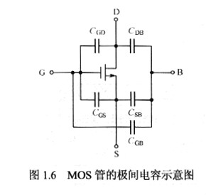 MOS管