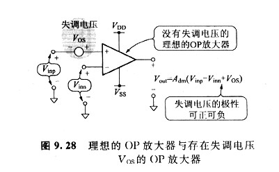 測(cè)試運(yùn)輸失調(diào)電壓