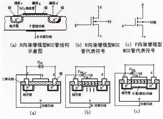 N溝道MOS管與P溝道MOS管