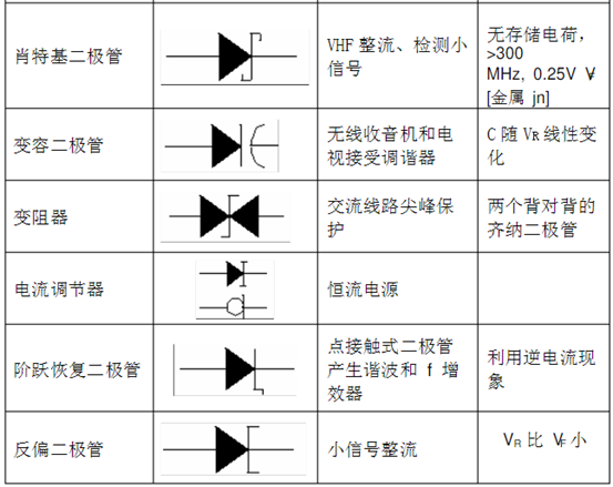 二極管符號(hào)