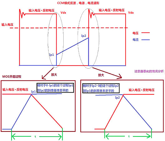 開關(guān)電源MOS管開關(guān)損耗