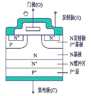 MOSFET IGBT