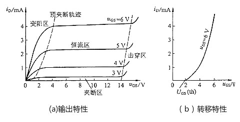 MOS管場效應(yīng)管