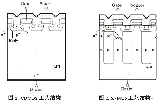 Cool-MOS,Cool-MOS的優(yōu)勢