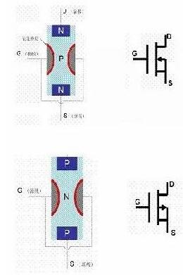 場(chǎng)效應(yīng)管與BJT管