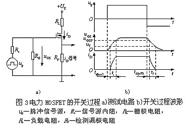 mosfet工作原理