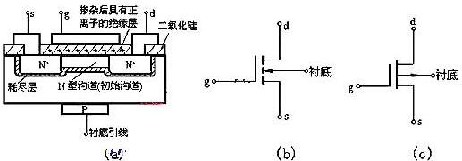 場(chǎng)效應(yīng)管mos管