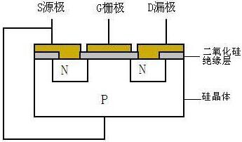 MOSFET,MOSFET驅(qū)動技術