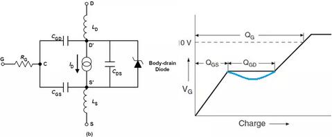 MOSFET,MOSFET驅(qū)動技術