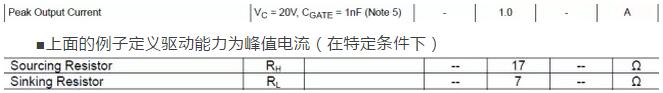 MOSFET,MOSFET驅(qū)動技術