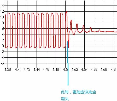 MOSFET,MOSFET驅(qū)動技術