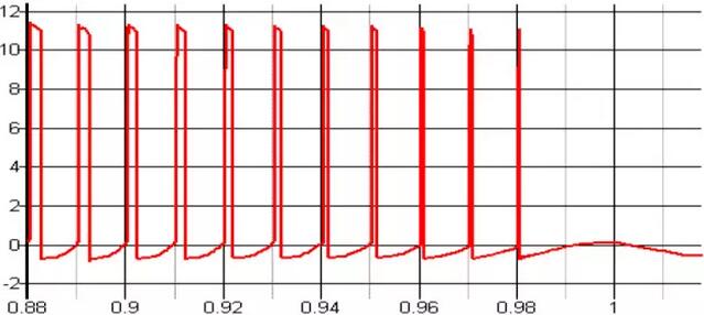 MOSFET,MOSFET驅(qū)動技術