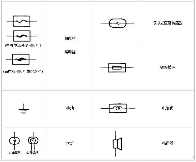 電工基礎(chǔ)知識電路圖