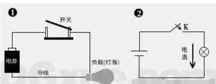 電工基礎(chǔ)知識電路圖