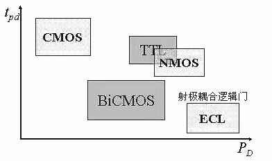 NMOS管