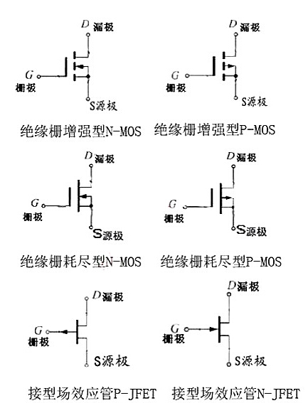 什么是場(chǎng)效應(yīng)管