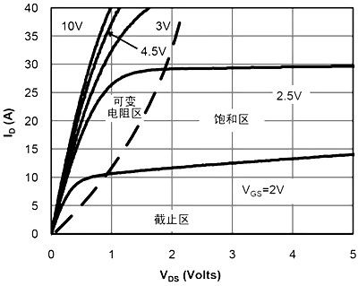 場效應(yīng)管應(yīng)用電路