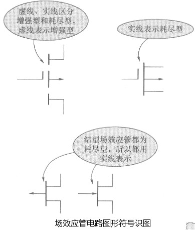 場效應(yīng)管電路圖