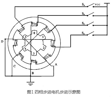 步進電機驅(qū)動器