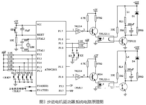 步進電機驅(qū)動器