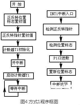 步進電機驅(qū)動器