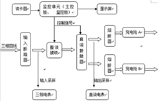 充電樁原理圖