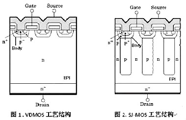 cool mos的優(yōu)缺點(diǎn)