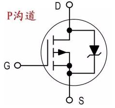 場效應管的測量方法