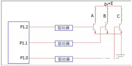 步進馬達驅(qū)動