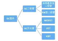 碳化硅二極管廠家