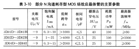 場效應(yīng)管用途