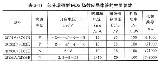 場效應(yīng)管用途