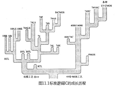 CMOS邏輯電路