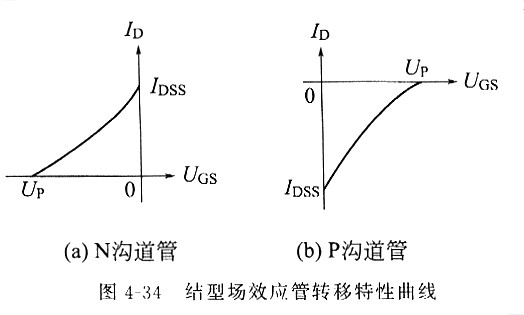 場(chǎng)效應(yīng)管