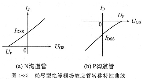 場(chǎng)效應(yīng)管