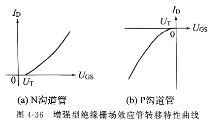 場(chǎng)效應(yīng)管