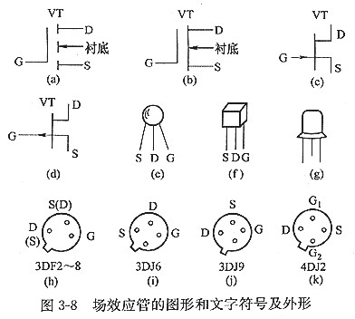 mos場效應(yīng)管