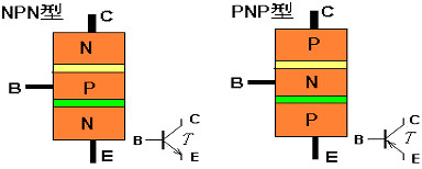 三極管的作用