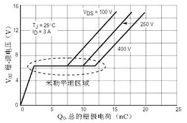 MOS管,MOS管米勒效應(yīng)