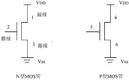 CMOS,MOS管,CMOS邏輯電平