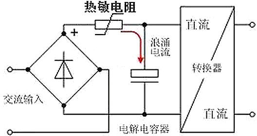 開(kāi)關(guān)電源,電流,浪涌電流