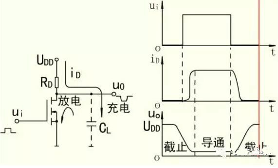 MOS開(kāi)關(guān)管，MOS管