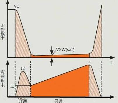 開關(guān)電源,MOS管損耗