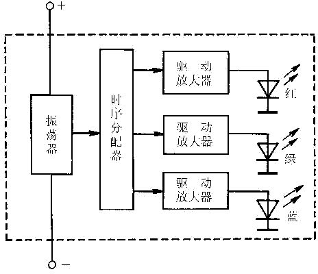 發(fā)光二極管