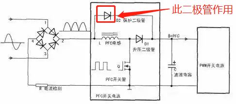 二極管的作用