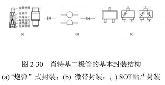 肖特基勢(shì)壘二極管